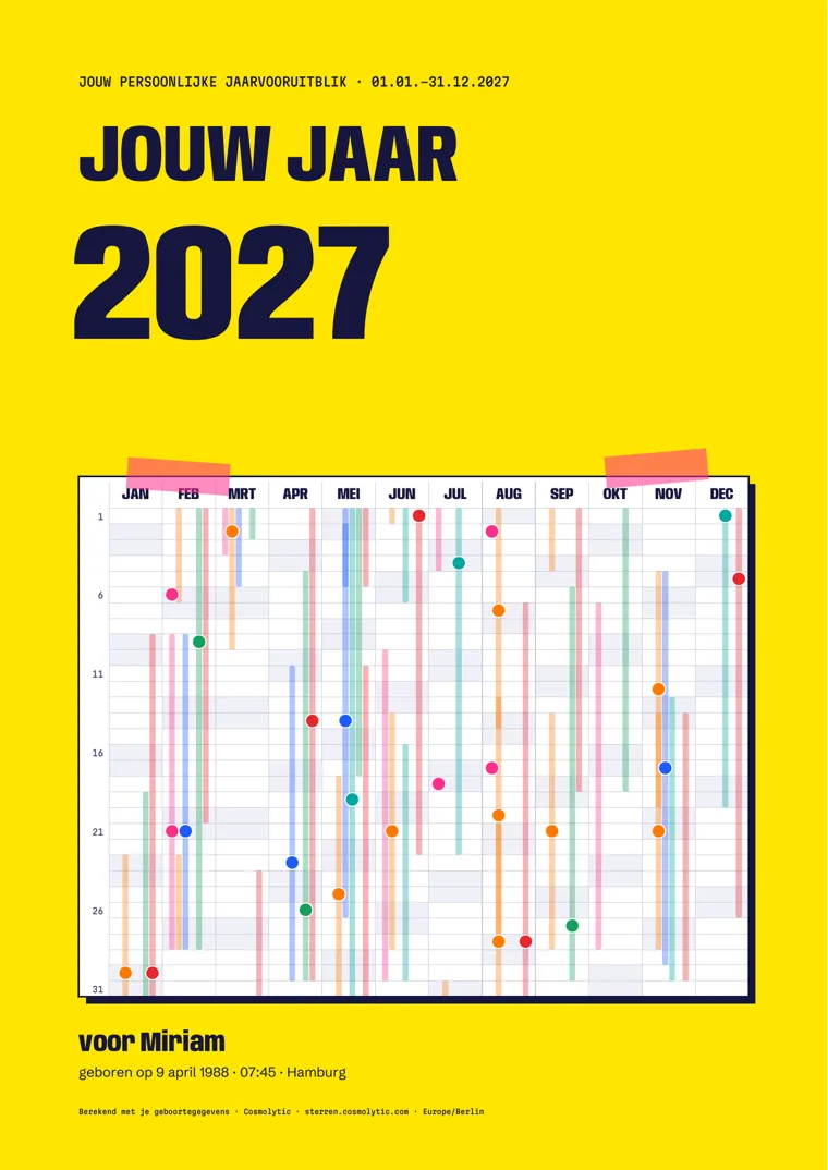 Voorpagina van het voorbeeldrapport: geel, Jouw jaar 2027 en Miriams jaarplanner