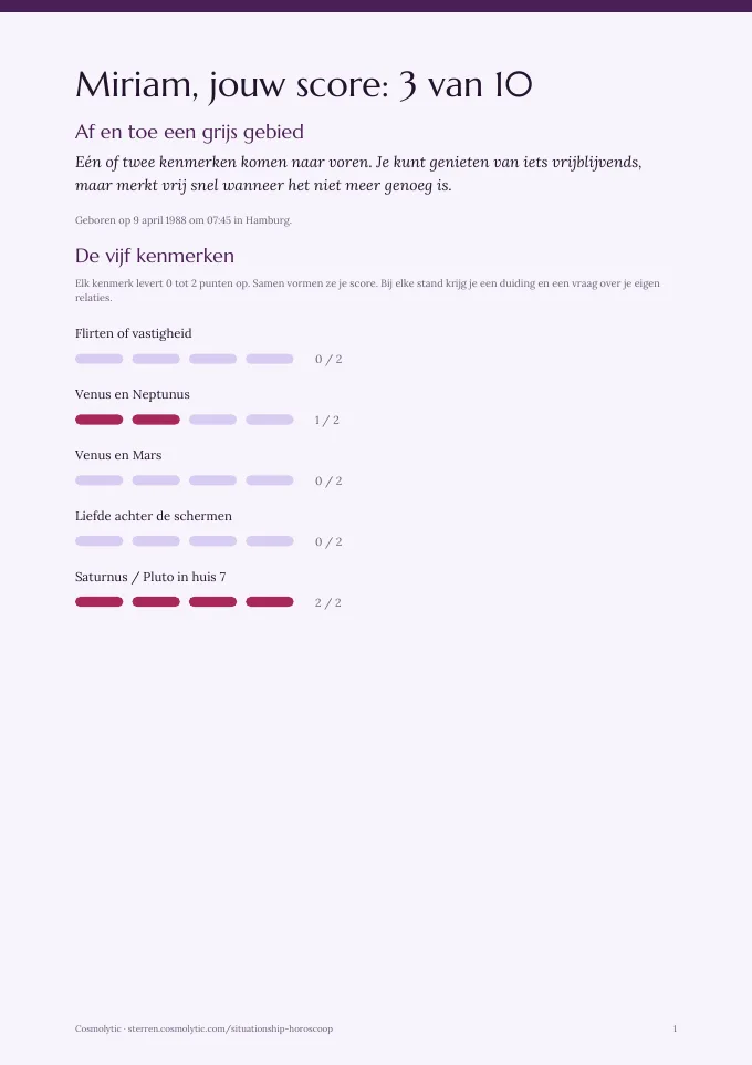 Eerste pagina van Miriams Nederlandse situationship-rapport: score 3 van 10 en vijf aparte puntenbalken