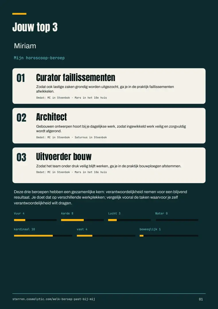 Miriams voorbeeld-PDF, pagina 1: drie beroepen met uitleg en horoscoopfactoren